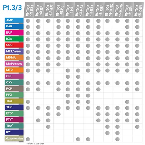MiCare [2pk] - 12-Panel Test Cup (AMP/BAR/BUP/BZO/COC/mAMP/MDMA/MTD/OPI/OXY/P...