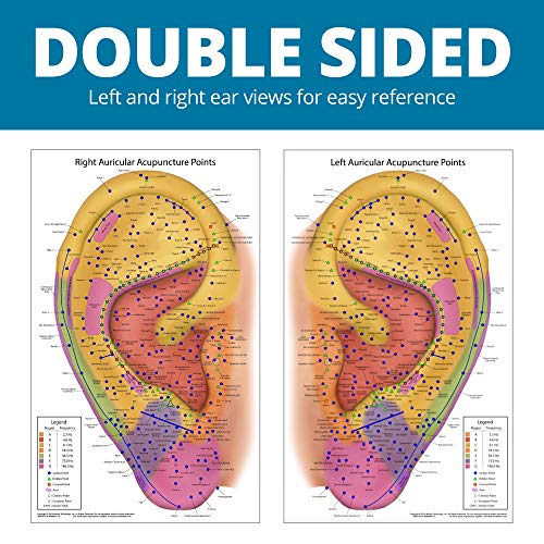 Ultimate Auriculotherapy Reference Card, Showing All Ear Points, Areas, Seque...