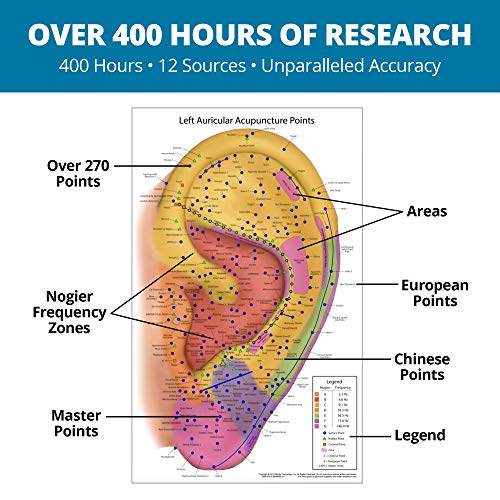 Ultimate Auriculotherapy Reference Card, Showing All Ear Points, Areas, Seque...