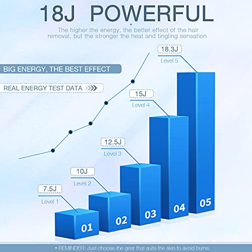 999999 Flashes MiSMON IPL Hair Removal for Women and Men, 3-in-1 Skin Care Be...