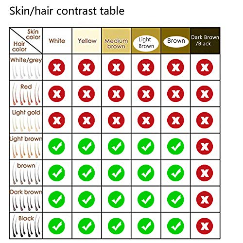 IPL Hair Removal for Women, MiSMON Permanent Laser Hair Removal Device for Bo...