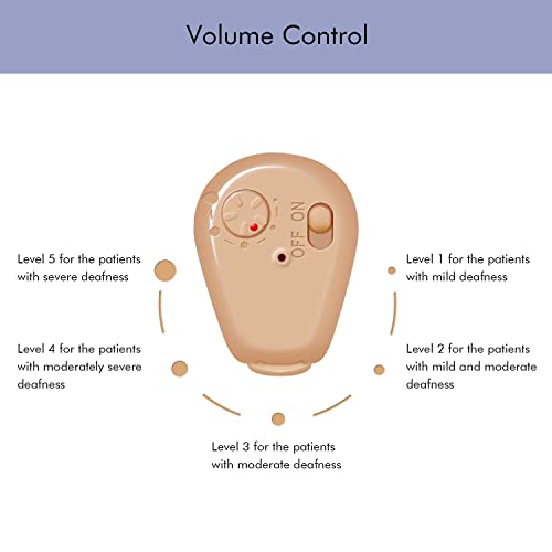 Hearing Aids for Seniors Rechargeable with Noise Cancelling, Hearing Amplifie...