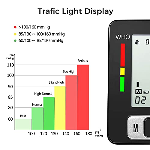 MMIZOO Digital Blood Pressure Monitors Fully Automatic Wrist Blood Pressure M...
