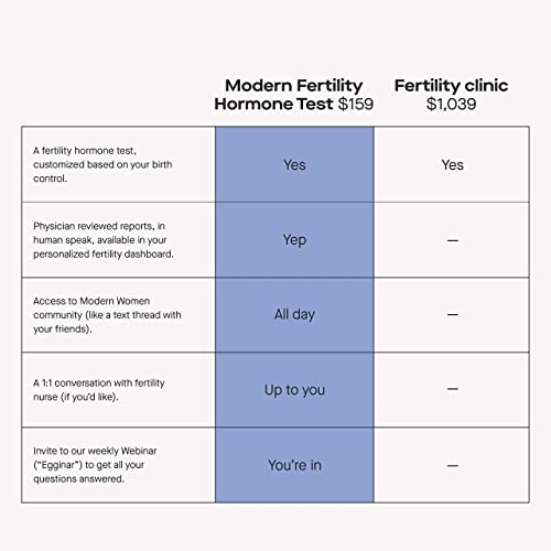 Modern Fertility Hormone Test | Convenient at-Home Kit Delivers Personalized,...