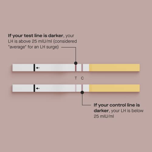 Modern Fertility Ovulation Kit | at-Home Test Helps You Identify Fertile Days...