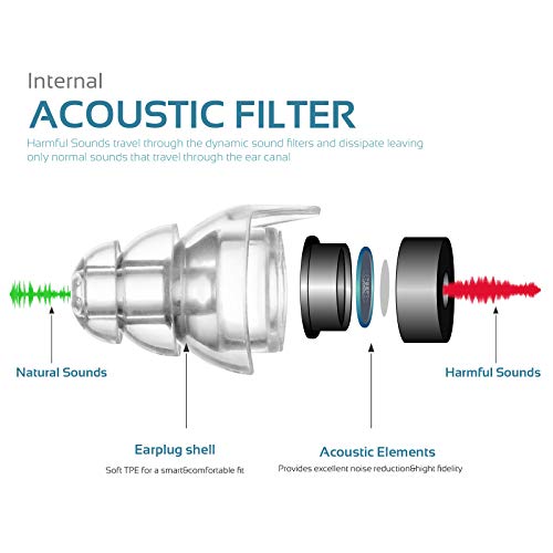 High Fidelity Concert Earplugs, Reusable Musicians Ear Plugs, 24dB Advanced F...