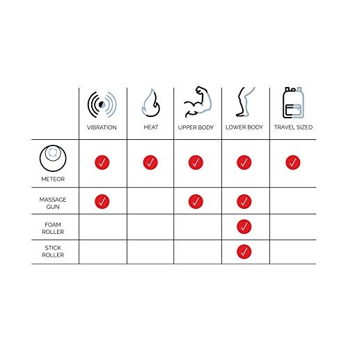 MyoStorm Heating Vibrating Massage Ball Roller for Deep Tissue Muscle Recover...