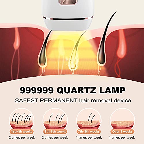 MYWIN IPL Hair Removal Permanent Hair Removal Device with Safest Cerificate, ...