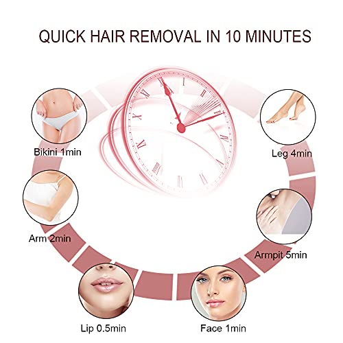 MYWIN IPL Hair Removal Permanent Hair Removal Device with Safest Cerificate, ...