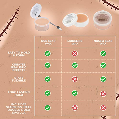 Narrative Cosmetics Modeling Scar Wax with Double Ended Spatula for Special E...
