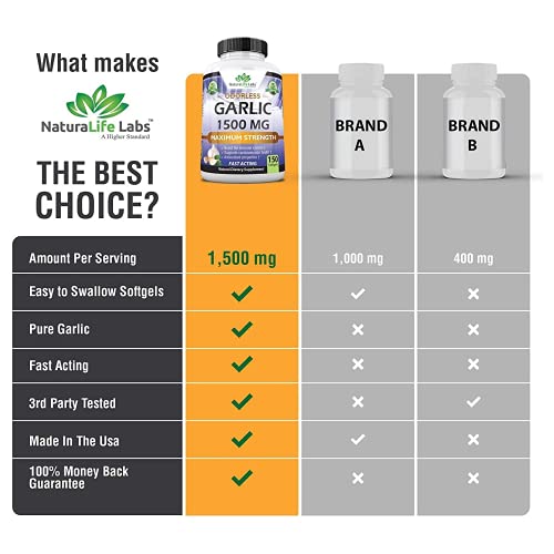 Odorless Pure Garlic 3000 mg per Serving Maximum Strength 150 Soft gels Promo...