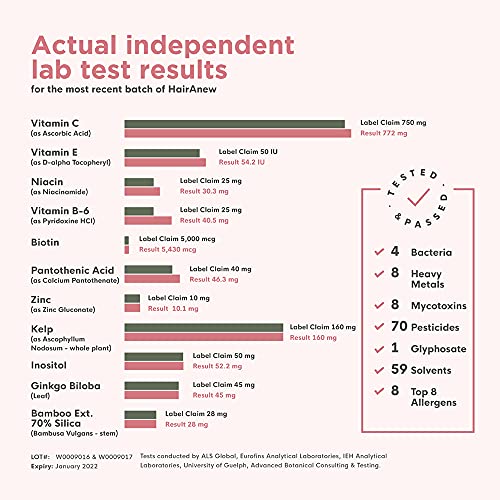 naturenetics HairAnew Hair Growth Vitamins for Thicker Stronger Hair| Works f...