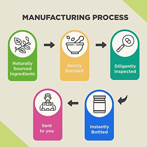 DIM Supplement with BioPerine and Broccoli Extract - Natural Diindolylmethane...