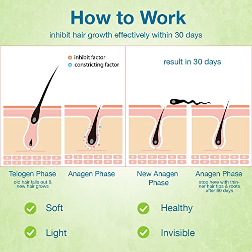 NEOMEN Bikini Hair Inhibitor Spray For Face And Body, Hair Removal For Women,...