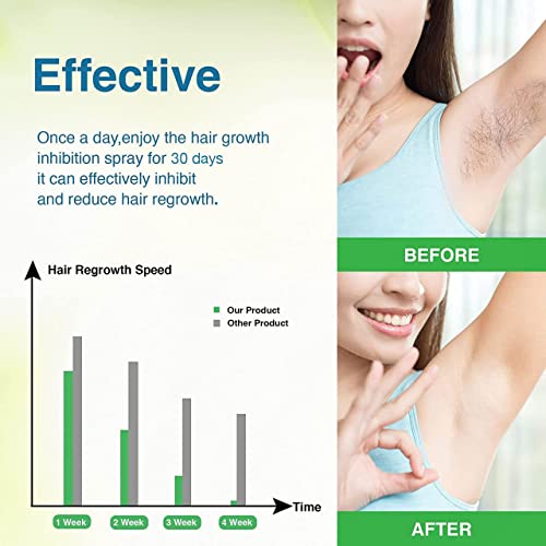 NEOMEN Bikini Hair Inhibitor Spray For Face And Body, Hair Removal For Women,...