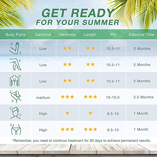 NEOMEN Bikini Hair Inhibitor Spray For Face And Body, Hair Removal For Women,...