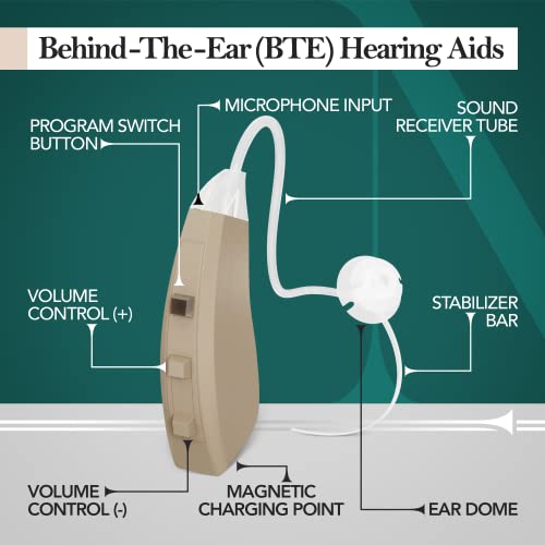 NETSTOP Rechargeable Hearing Aids | Portable Hearing Aid Amplifier for Senior...