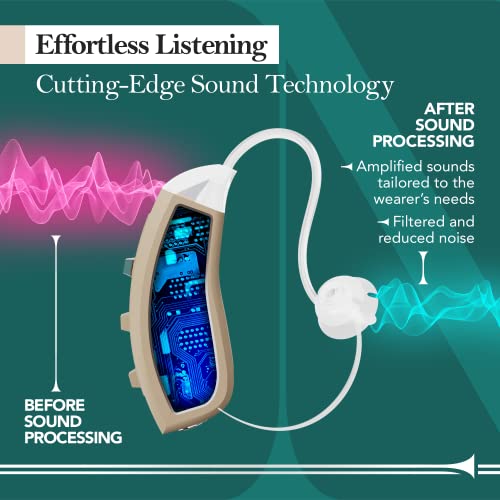 NETSTOP Rechargeable Hearing Aids | Portable Hearing Aid Amplifier for Senior...