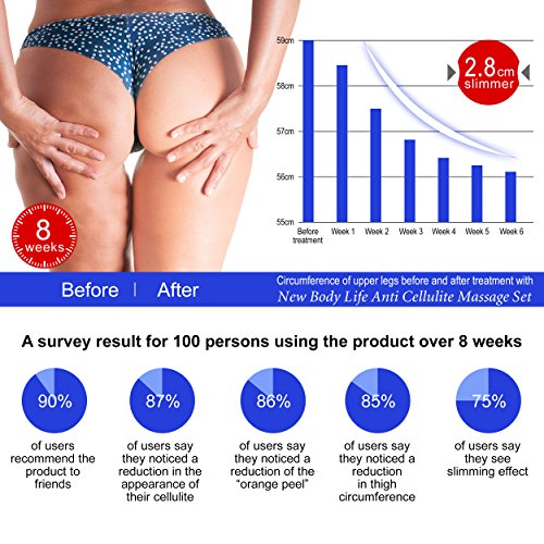 Cupping Therapy Set for Cellulite Massage - Silicone Suction Cup - Cellulite ...