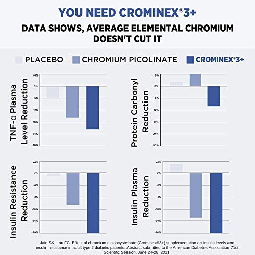 Complete Glucose Solution: Healthy Blood Sugar Supplement, Healthy Insulin Gl...
