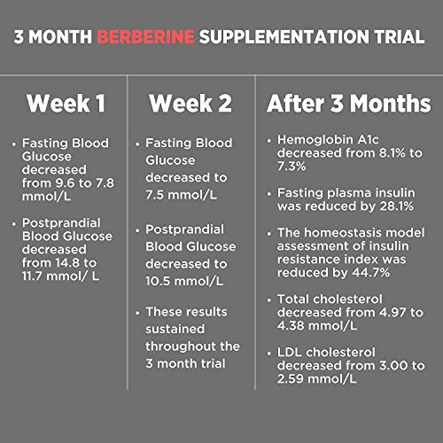 Complete Glucose Solution: Healthy Blood Sugar Supplement, Healthy Insulin Gl...