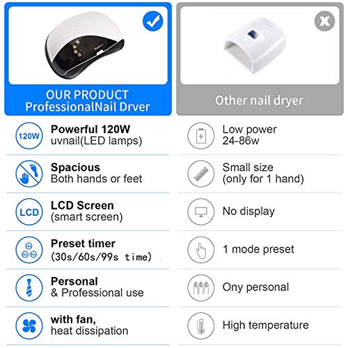 120W UV Light for Nails Professional, Fast Curing Nail Dryer for Gel and Regu...