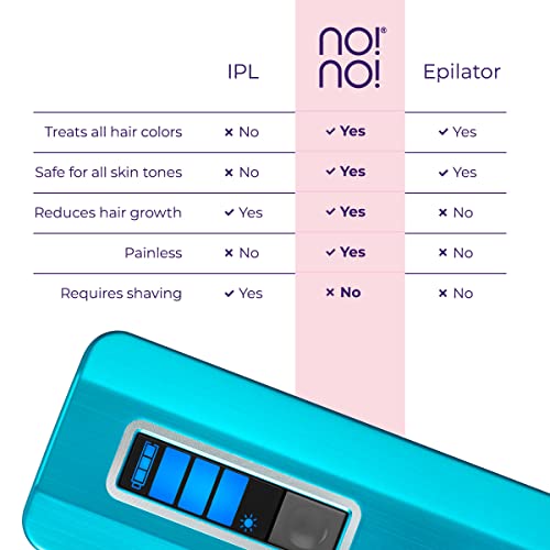 no!no! Pro Hair Removal Device - Treats All Skin Colors and Hair Types - Hair...