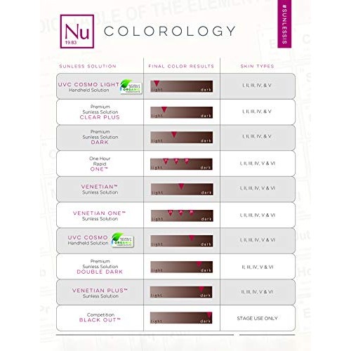 Norvell Premium Professional Sunless Tanning Spray Tan Solution - Double Dark...