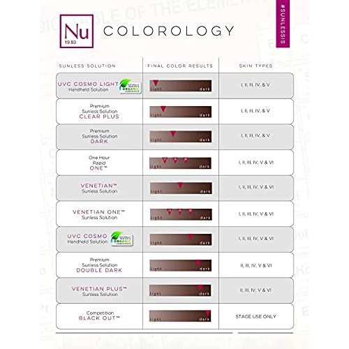 Norvell Premium Sunless Tanning Solution - Venetian, 1 Liter