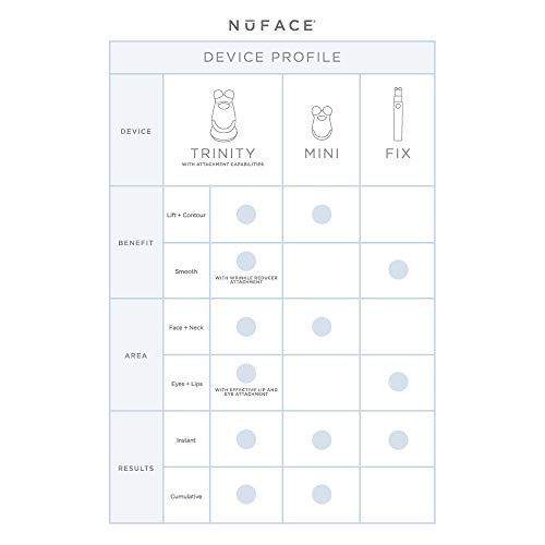 NuFACE Trinity Starter Kit - Facial Toning Device
