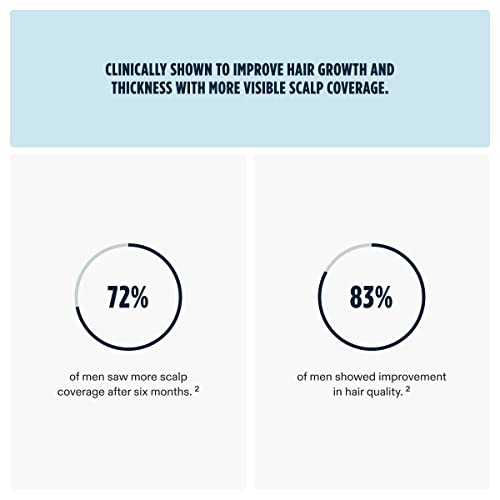 Nutrafol Men's Hair Growth Supplement, Clinically Proven for Thicker-Looking,...