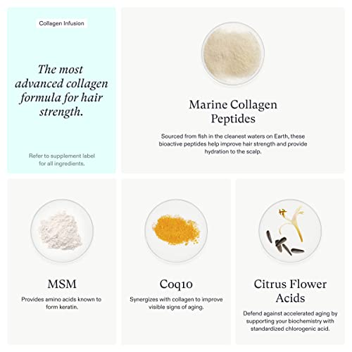 Nutrafol Strengthening Duo: Women's Hair Growth Supplement and Physician-Form...