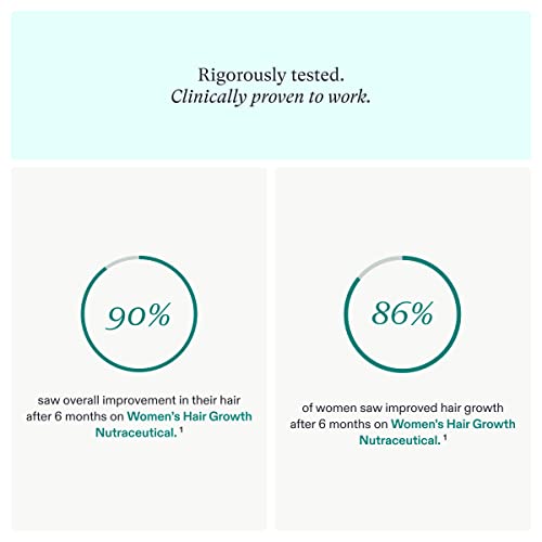 Nutrafol Strengthening Duo: Women's Hair Growth Supplement and Physician-Form...