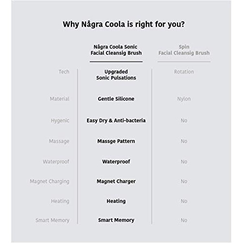 Sonic Facial Cleansing Brush, Waterproof Electric Face Cleansing Brush Device...