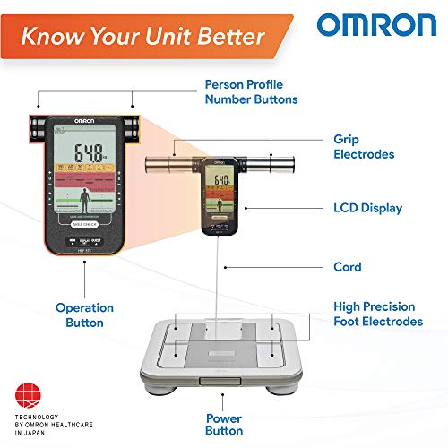 Omron KARADA Scan Body Composition & Scale | HBF-375 (Japanese Import)