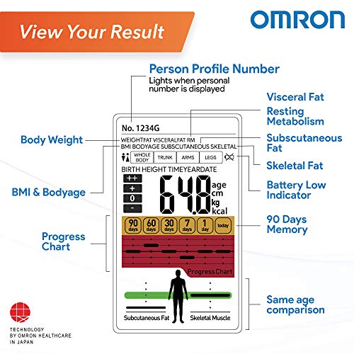 Omron KARADA Scan Body Composition & Scale | HBF-375 (Japanese Import)