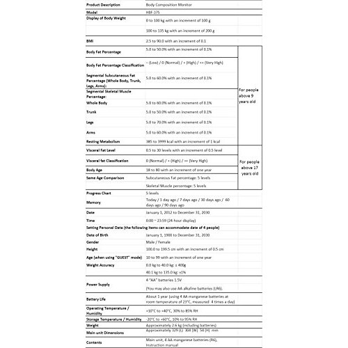 Omron KARADA Scan Body Composition & Scale | HBF-375 (Japanese Import)