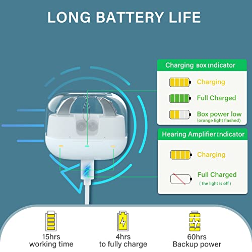 Onebridge Hearing aids, Upgraded Rechargeable Hearing Aids for Seniors, Sound...