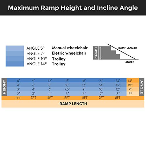 ORFORD Non Skid Foldable Wheelchair Ramp 6FT, Threshold Ramp with an Non-Slip...