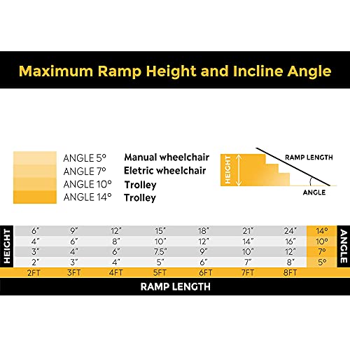 ORFORD Non Skid Folding Wheelchair Ramp 3ft, 800 lbs Weight Capacity, Utility...