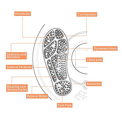 OSITO Circulation System & Nerve Muscle Stimulator - Improves Foot Circulatio...