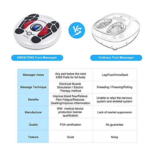 OSITO Foot Massager EMS Foot Circulation Stimulator Machine - FSA or HSA Elig...