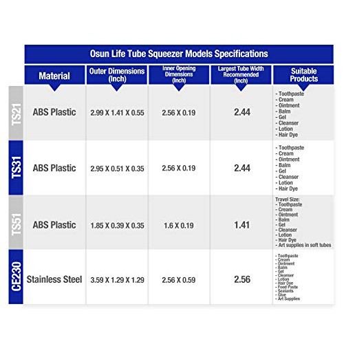 Toothpaste Squeezer Tube Tool - 3 Pack Toothpaste Roller for Easy Squeeze Too...