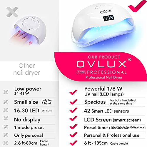 UV LED Nail Lamp 178W, Professional Nail Dryer Machine, Best Gel UV LED Nail ...