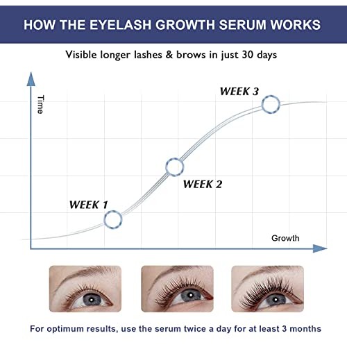 Lash Serum for Eyelash Growth, Eyelash Serum to Grow Lashes Full, Eyelash Gro...