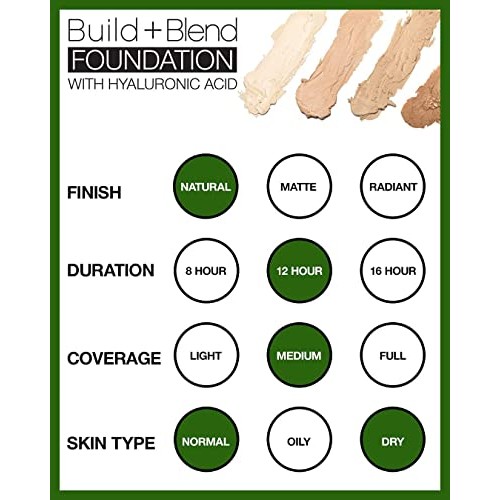 Palladio BUILD & BLEND Foundation Stick, Medium Coverage Buildable Contour St...