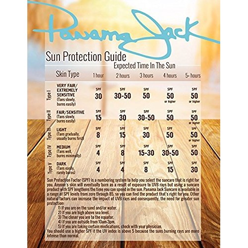 Panama Jack Sunscreen Tanning Lotion - SPF 4, Reef-Friendly, PABA, Paraben, G...