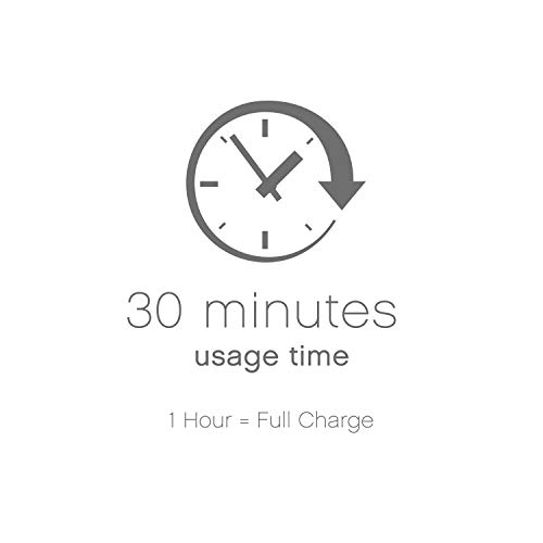 Panasonic, Cordless Shaver Epilator For Women With 5 Attachments Gentle WetDr...