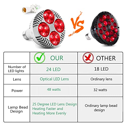 Red Light Therapy Lamp with Socket,PDGROW 48W 24 LED Deep Red Light Therapy B...