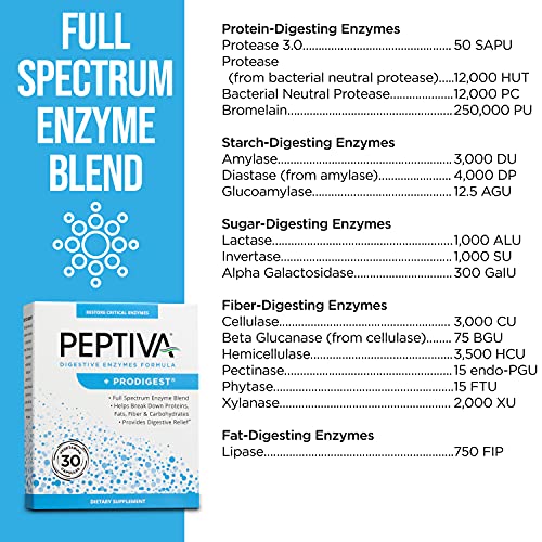 Peptiva Digestive Enzyme Supplement + ProDigest - Helps with Bloating, Gas, C...